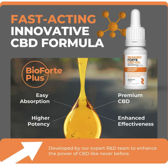 Reakiro Forte CBD Immune Boost 500mg 15ml